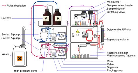 High Performance Liquid Chromatography (HPLC) Basics.